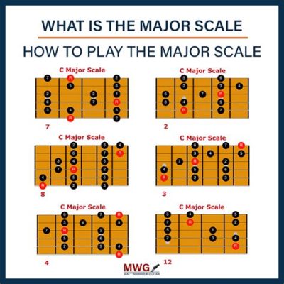 how to play a sharp on guitar: the importance of understanding music theory in mastering guitar skills